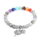 bracelet labradorite